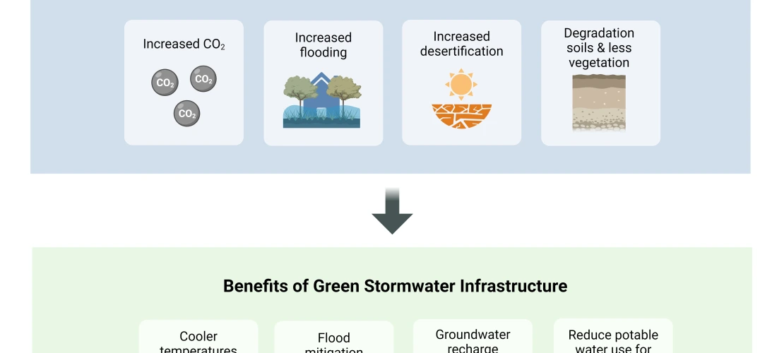 Benefits of GSI iconograph