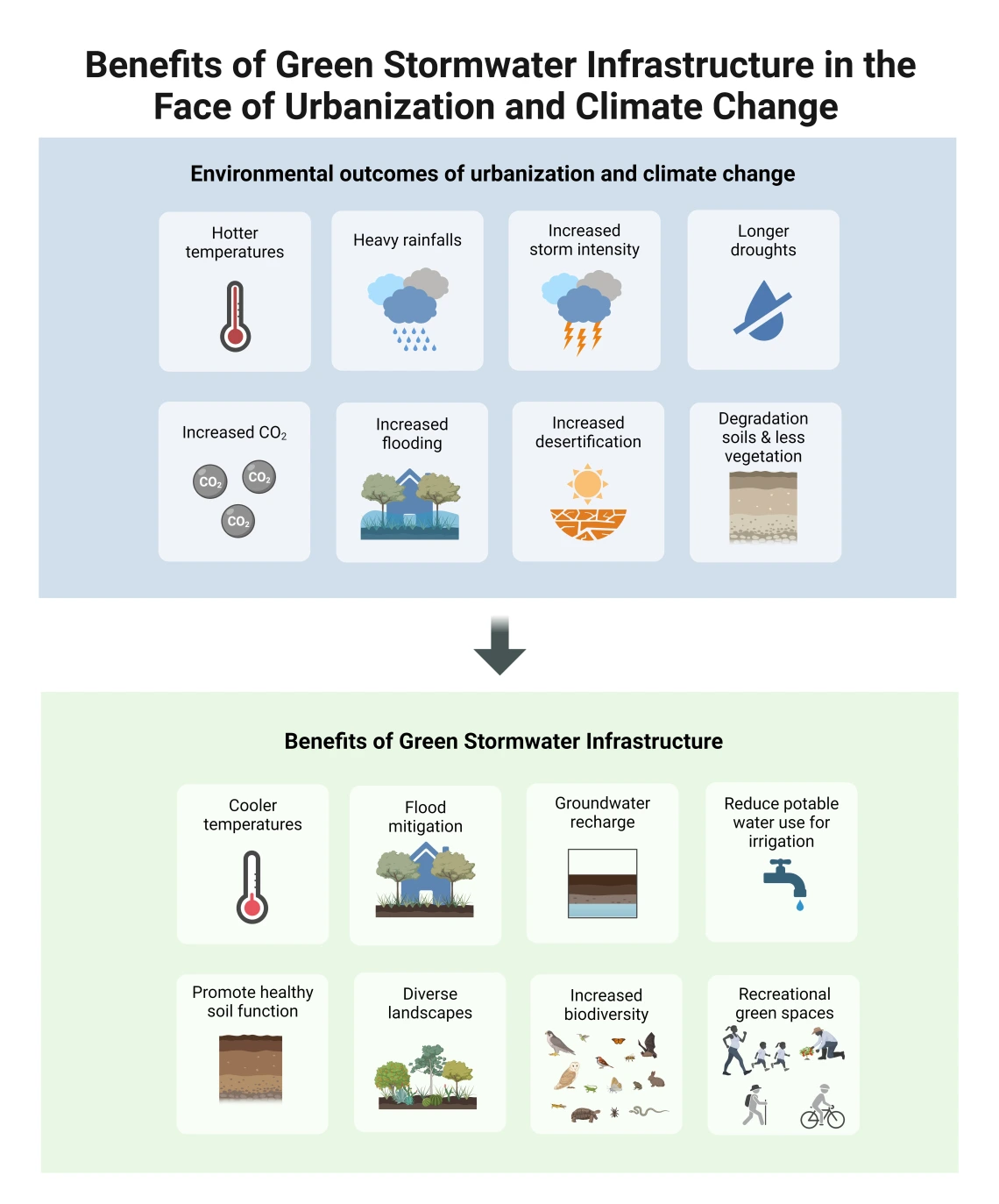 Benefits of GSI iconograph